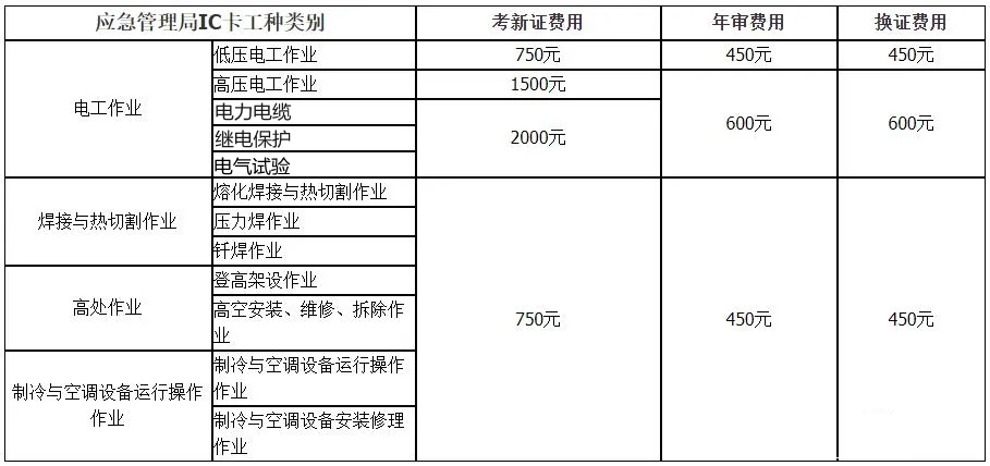 电石行业哪些是特殊工种