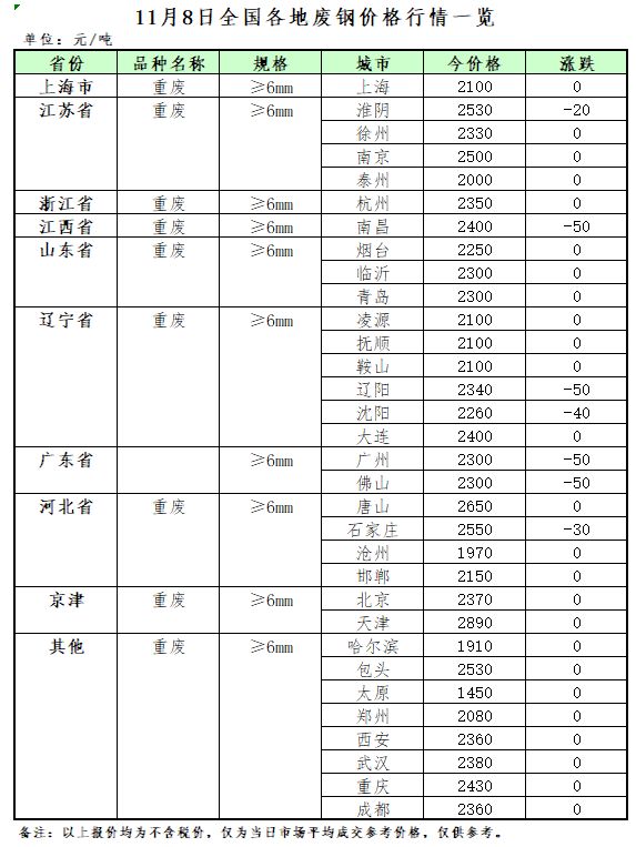 再生革生产厂家