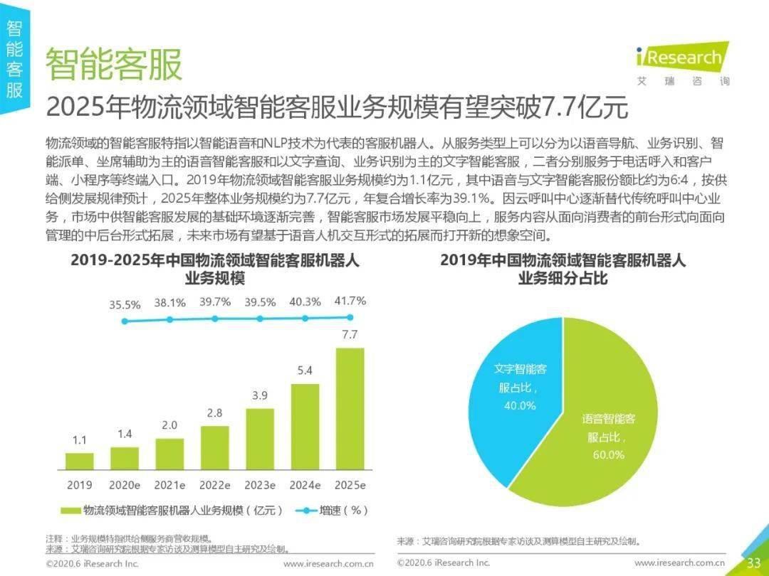 人工智能专业就业前景专科