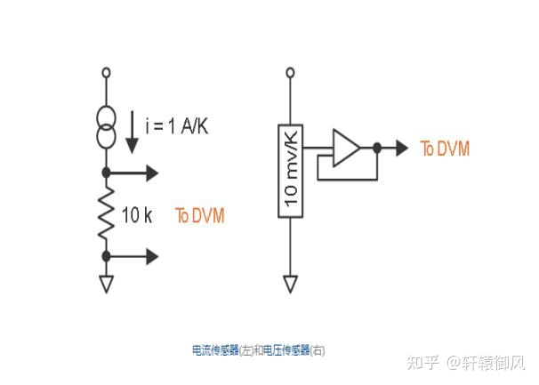 锅炉温度传感器安装位置要求