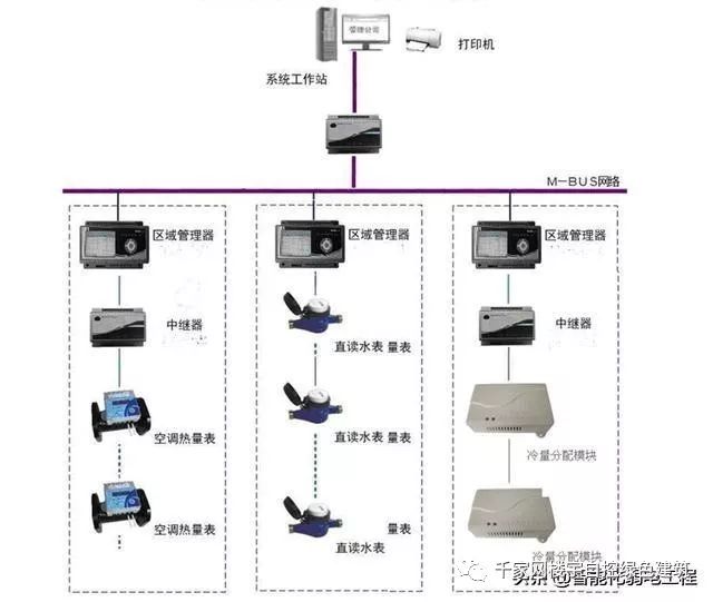 过滤机与分光仪与语音网关和中继网关的区别在哪