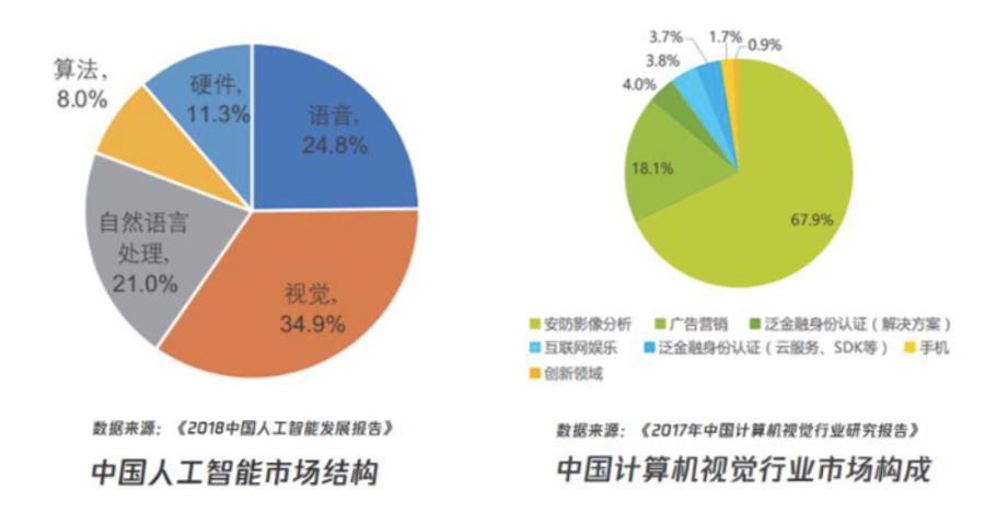 人工智能专业就业率怎么样