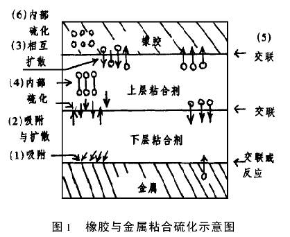 润滑金属可以用什么材料