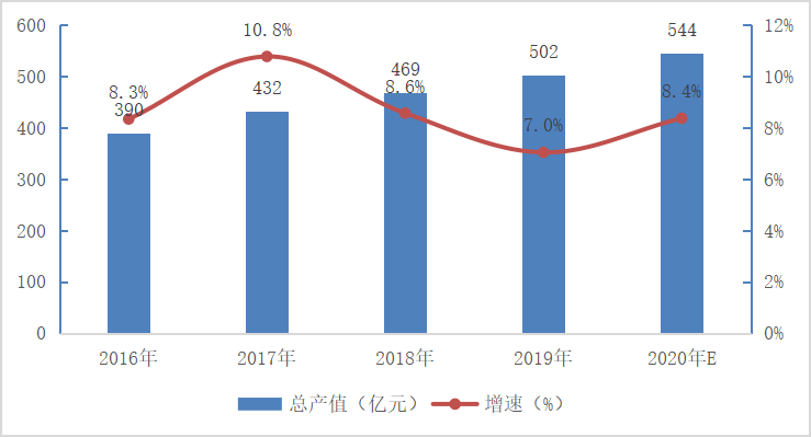 复合面料行业