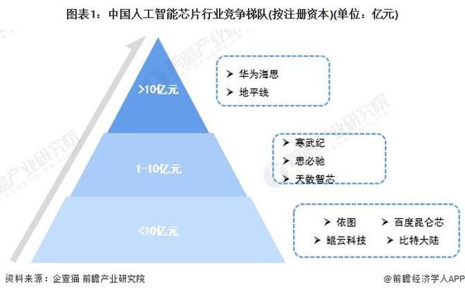 北京轻型与人工智能的就业形势有哪些变化