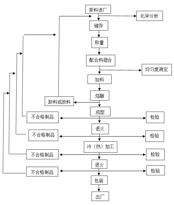 再生胶工艺流程图