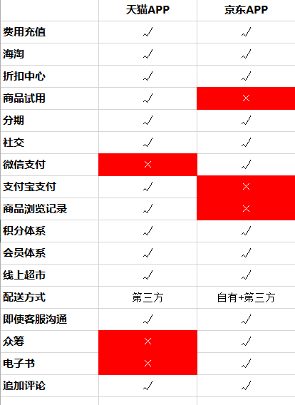 卡通包与智能硅胶包的区别