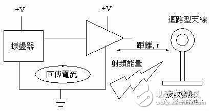 配件技术支持