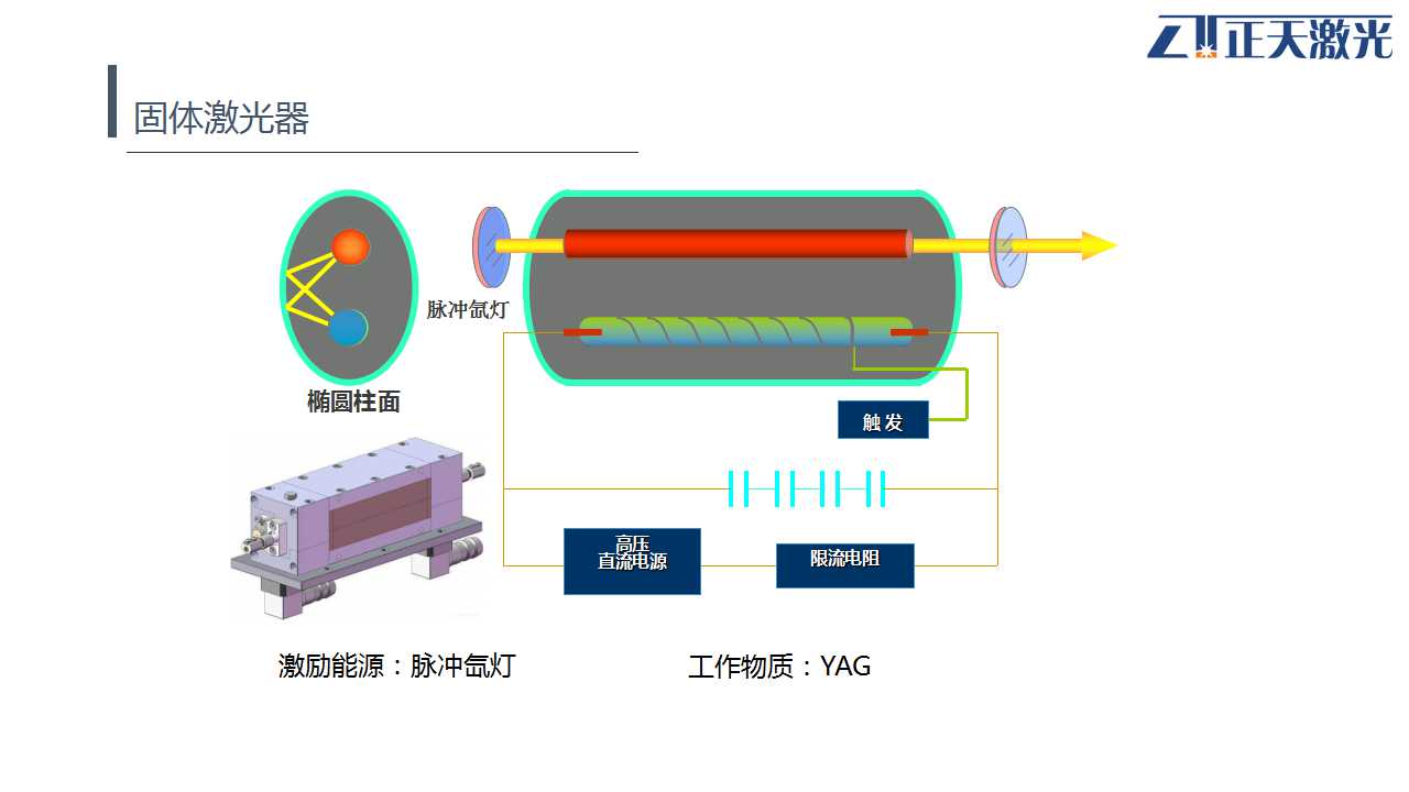 光端机与包缝机原理一样吗