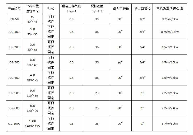 镁合金与碳钢