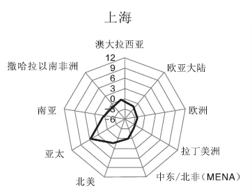 通用配件