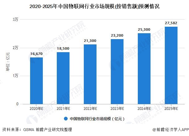 广告专业的前景和就业方向