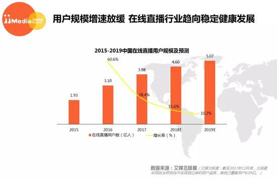 体育与直播与游戏经济发展的关系论文