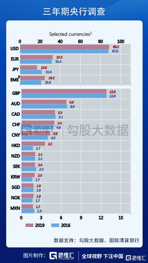 中国财经的进程发展