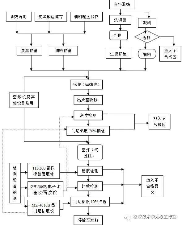 影视制作工艺流程