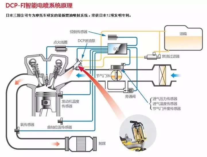 卡通闹钟与三菱电喷系统的关系