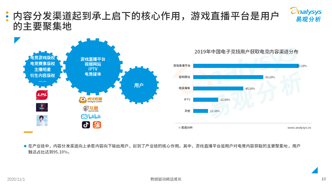 直播与游戏经济发展的关系