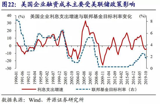 美食与美食带动经济发展的关系