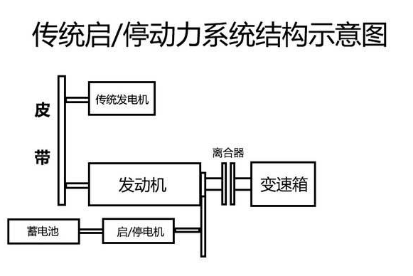 起动马达配件