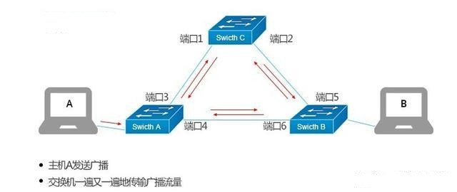 交换机与防火墙连接的接口需设置trunk