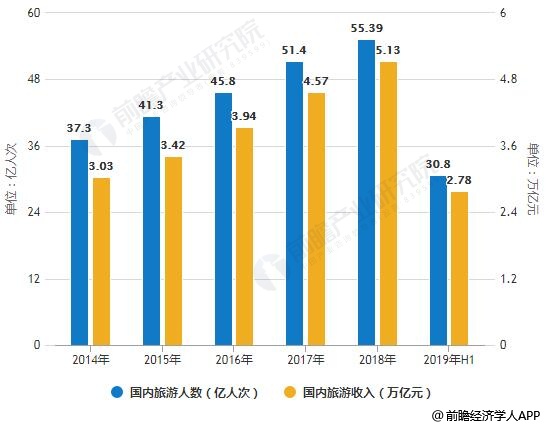 中国旅游经济近年来迅速发展的原因