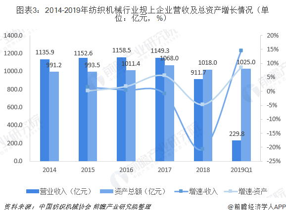 印刷行业智能化