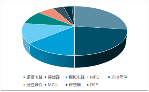 半导体分立器件企业排行榜