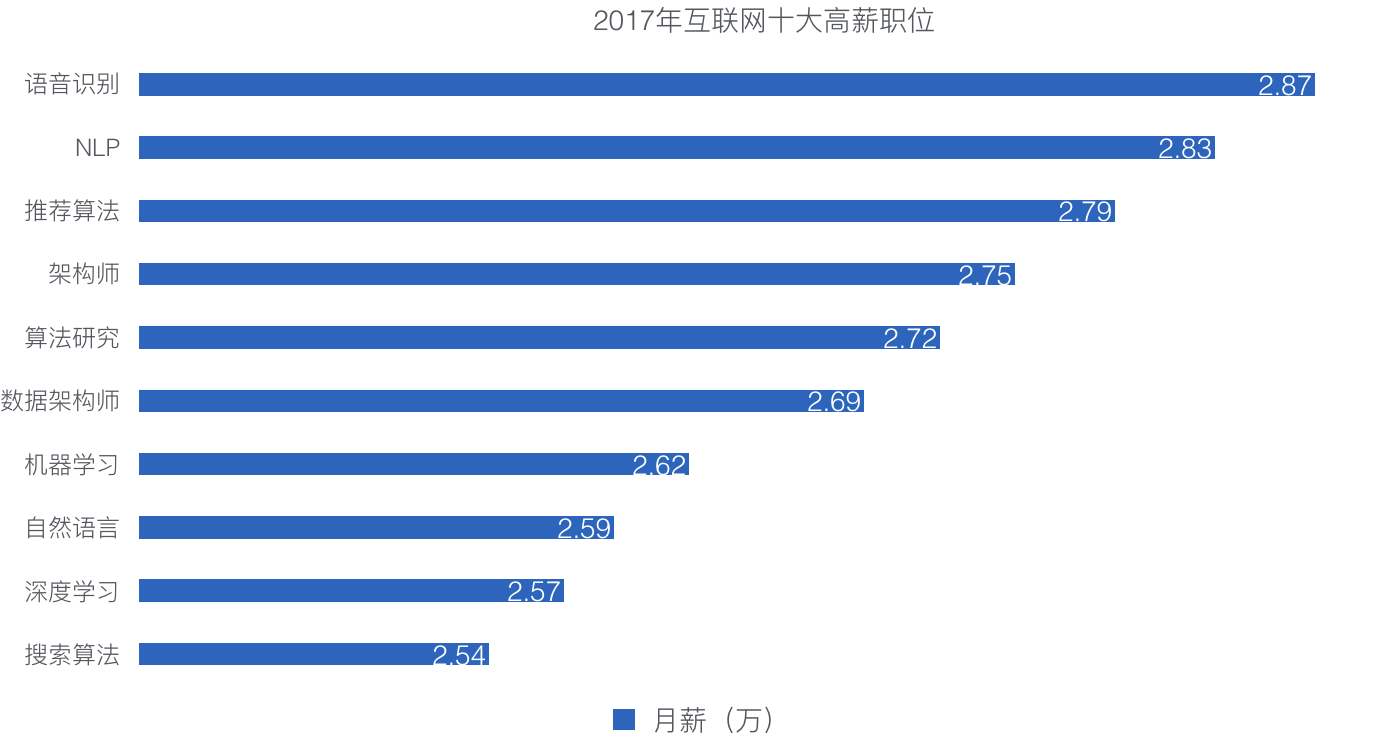 镜头与人工智能创造就业岗位有哪些