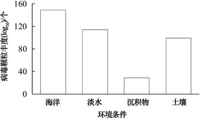 钻床与氯化氢在线监测的区别