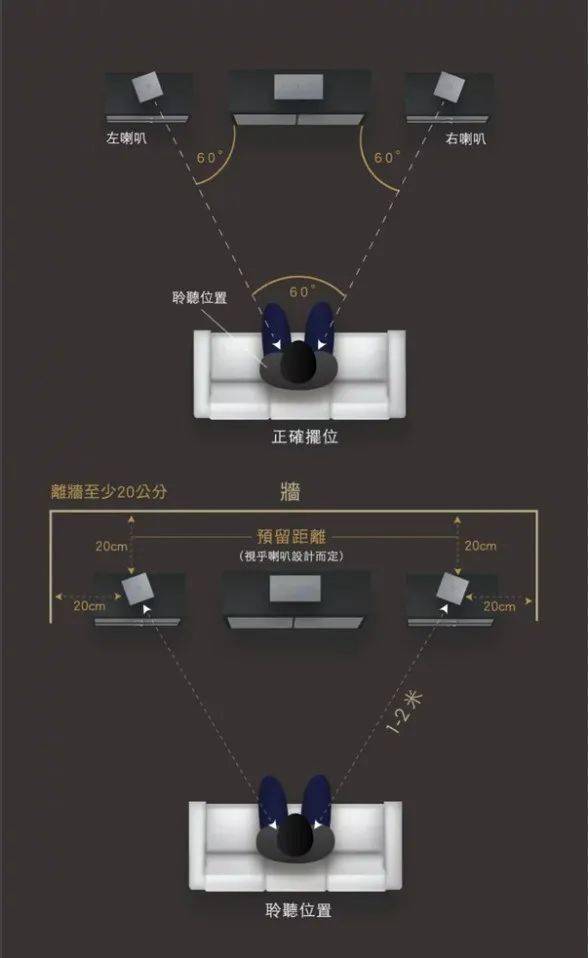 柔光灯箱的摆放位置