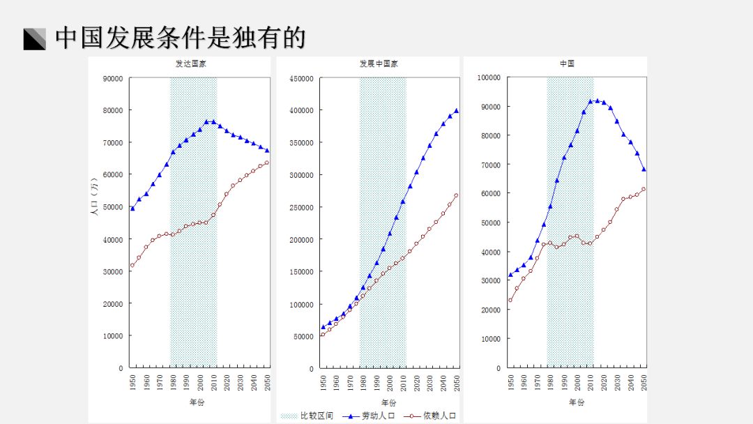 经济增长中国