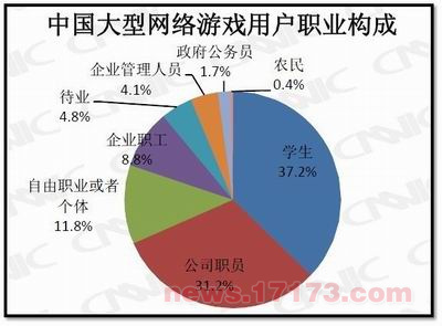 军事与游戏与经济的关系是什么