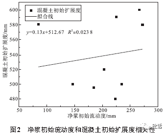 水泥的外加剂