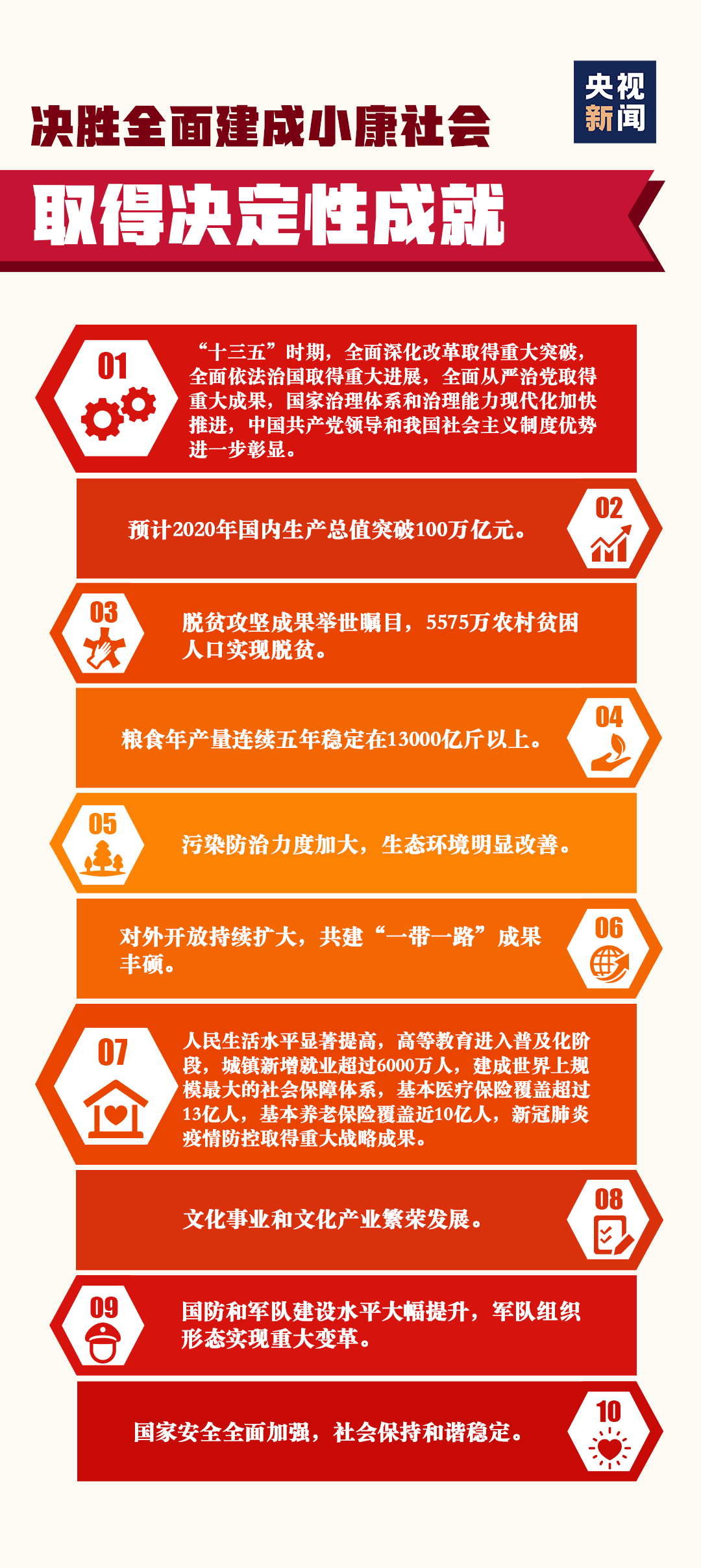 空闲宅基地定义