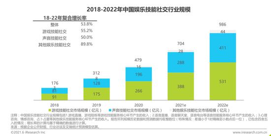 游戏与直播与游戏经济发展的关系论文