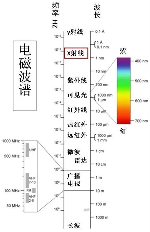 主令电器的定义是什么