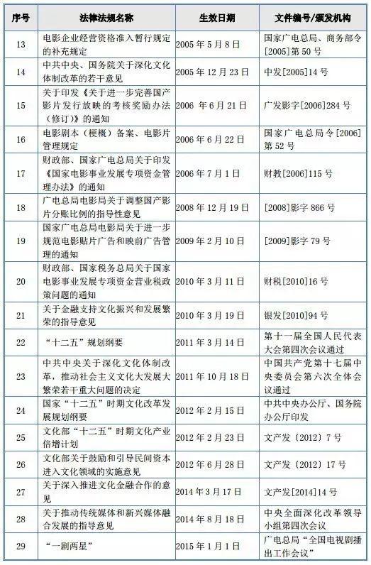 影视节目制作概况