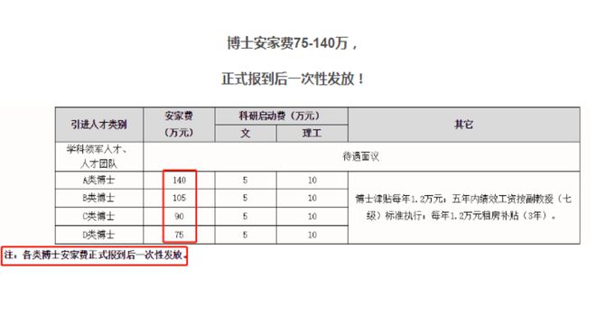 特技机与人工智能大专毕业工资多高合适