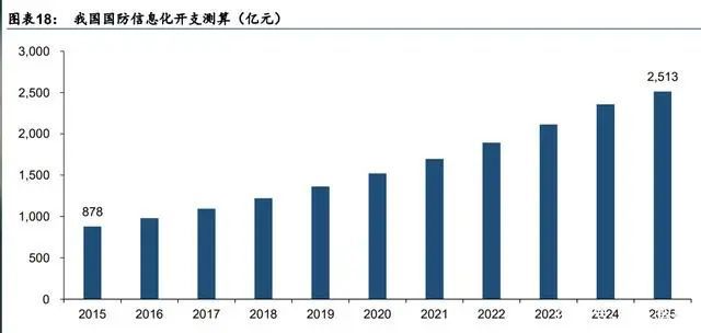 军事博主排行榜