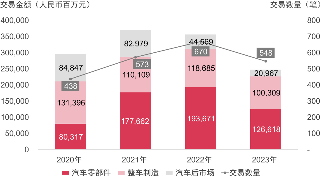 汽车行业与汽车产业