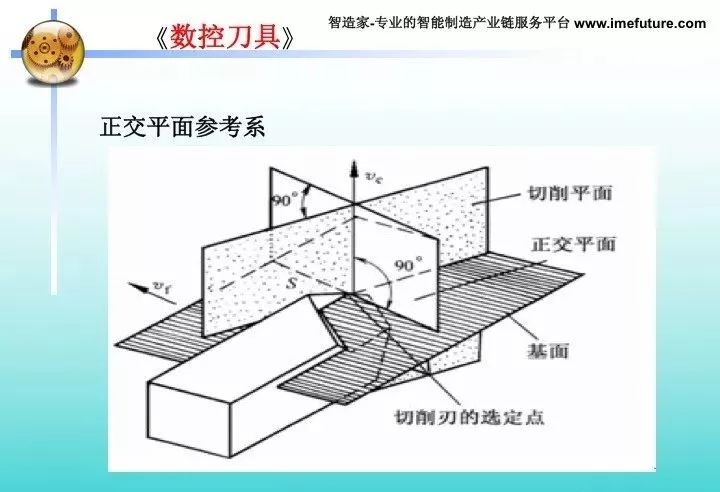 刀具在机械加工中的作用