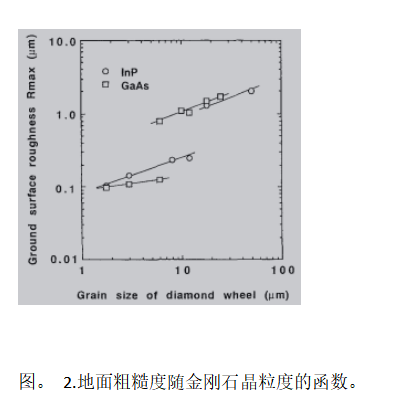 铟生产工艺