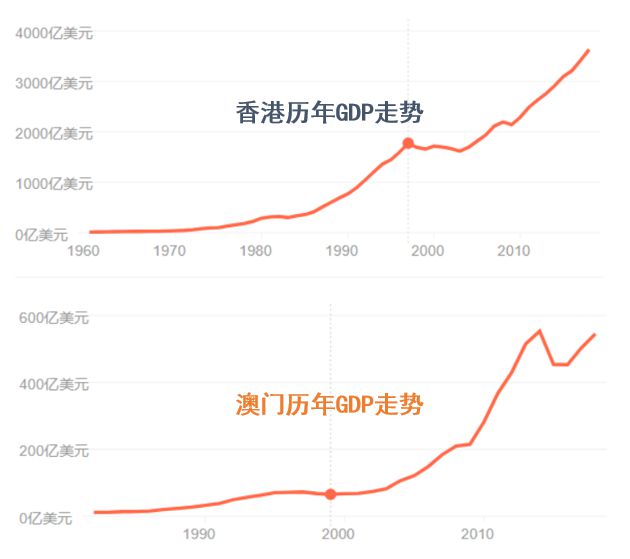 财经和经济有什么区别