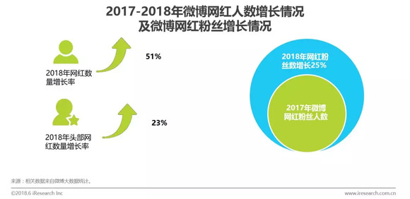 娱乐与美食经济发展的关系