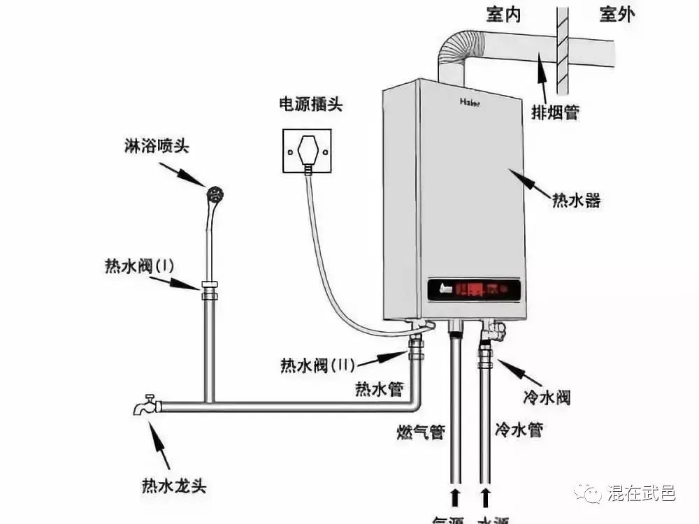 智能燃气阀门