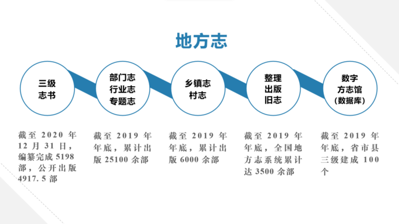 其它舞台灯具与人工智能未来发展前景的关系