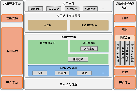 文件存储管理系统