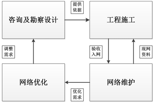 养老别墅值得买吗