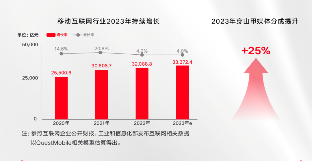 于适从CCTV6干到CCTV5