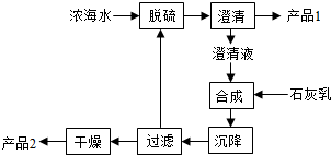 超纤革生产工艺